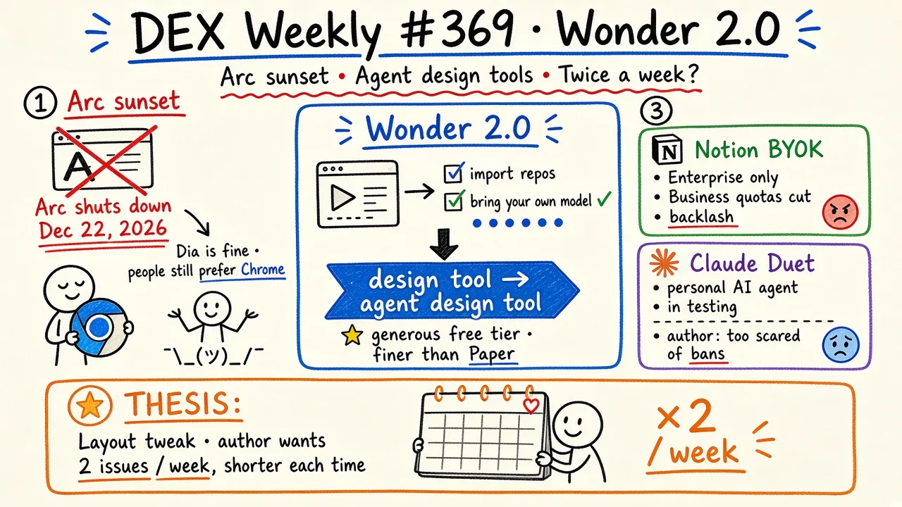 DEX 周刊 · #369 Wonder 2.0