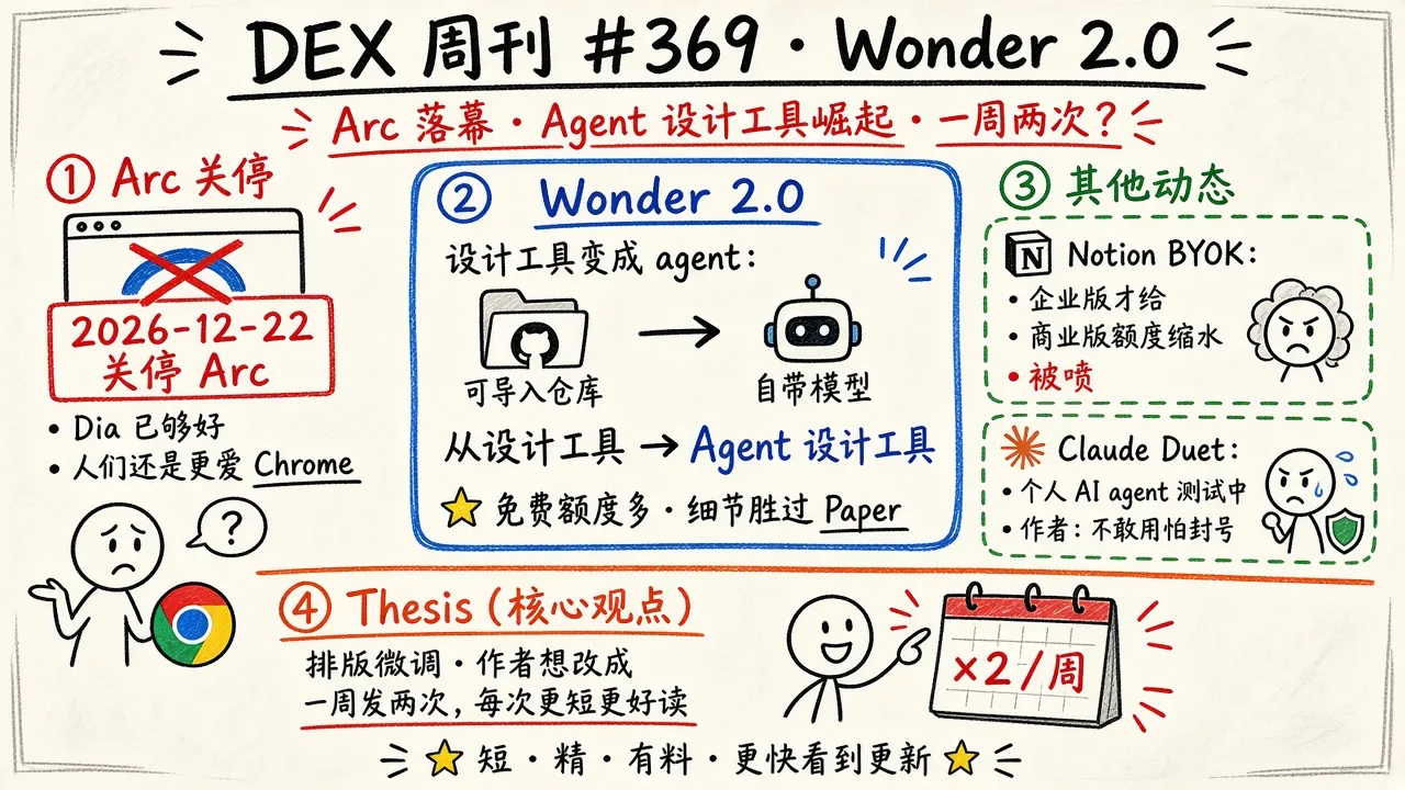 DEX 周刊 · #369 Wonder 2.0