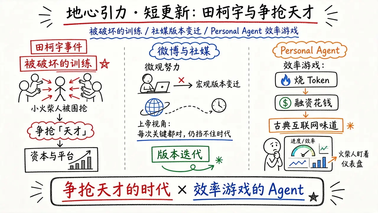 地心引力 · 短更新：田柯宇事件与争抢「天才」