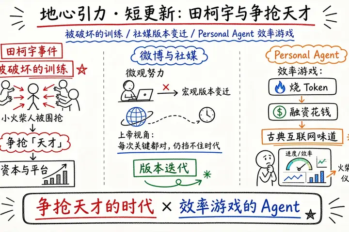 地心引力 · 短更新：田柯宇事件与争抢「天才」
