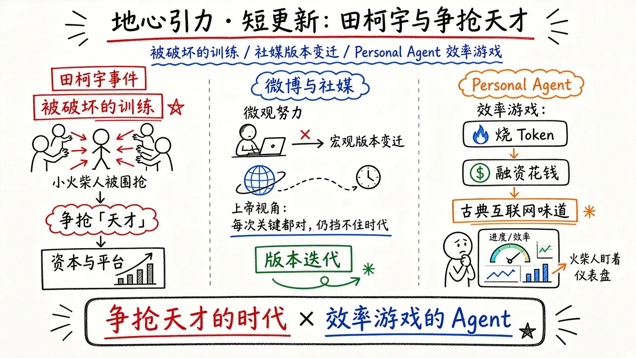 地心引力 · 短更新：田柯宇事件与争抢「天才」