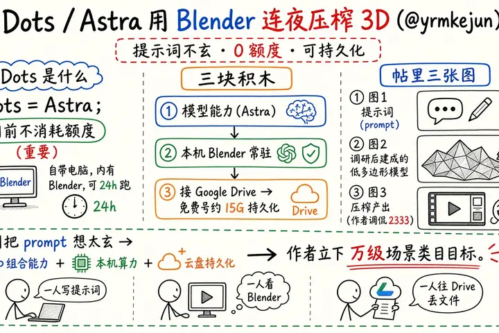 Dots / Astra 用 Blender 连夜压榨 3D：提示词不玄、0 额度、Drive 持久化（@yrmkejun）