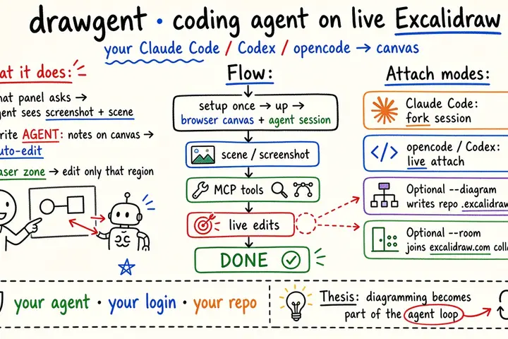 drawgent · your coding agent on a live Excalidraw canvas