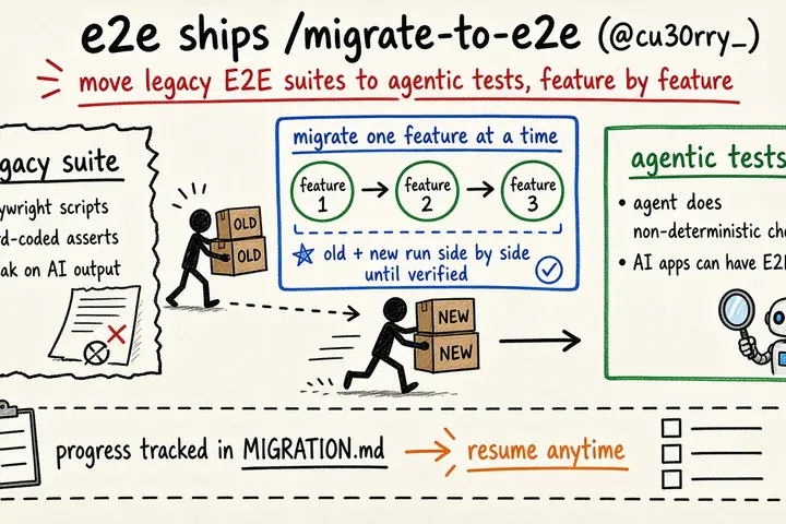 e2e 推出 /migrate-to-e2e：把 Playwright 等旧 E2E 套件逐个功能迁到智能体测试（@cu30rry_）