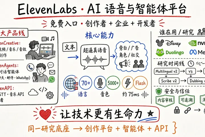 ElevenLabs · 免费 AI 语音生成器与智能体平台