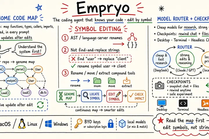Empryo · 懂你代码库的编程 Agent
