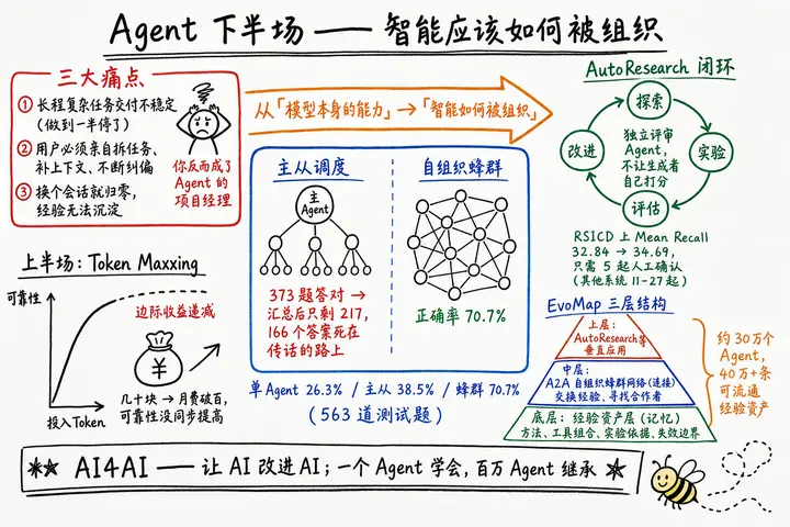 Agent 下半场：真正能自进化的 Agent 应该是什么样的？