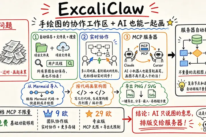 ExcaliClaw：手绘图协作工作区，自带 MCP 让 Claude / Cursor 一起画图