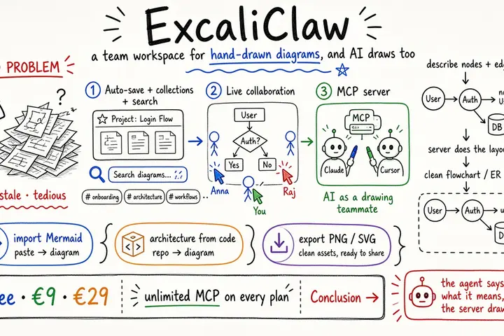 ExcaliClaw：手绘图协作工作区，自带 MCP 让 Claude / Cursor 一起画图