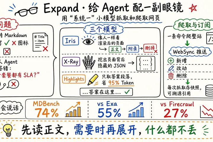 Expand：让 Agent 真正“看见”网页的抓取与爬取 API