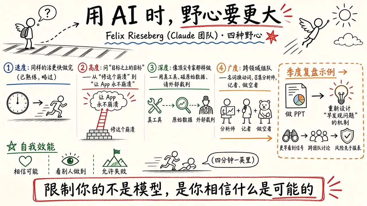 如何用模型变得更有野心：高度、深度、广度三种进阶（Felix Rieseberg）