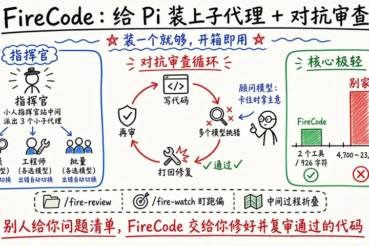 FireCode · 给 Pi 装上并行子代理与多模型对抗审查