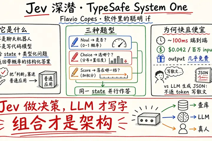 Jev 深潜 · TypeSafe System One 模型（Flavio Copes）