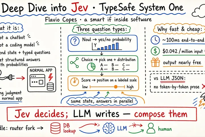 A Deep Dive into Jev, TypeSafe's System One Model