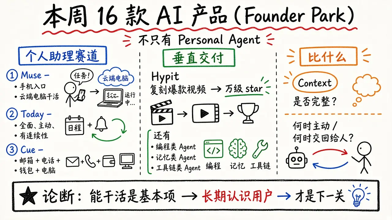 不只有 Personal Agent，本周我们推荐这 16 款 AI 产品