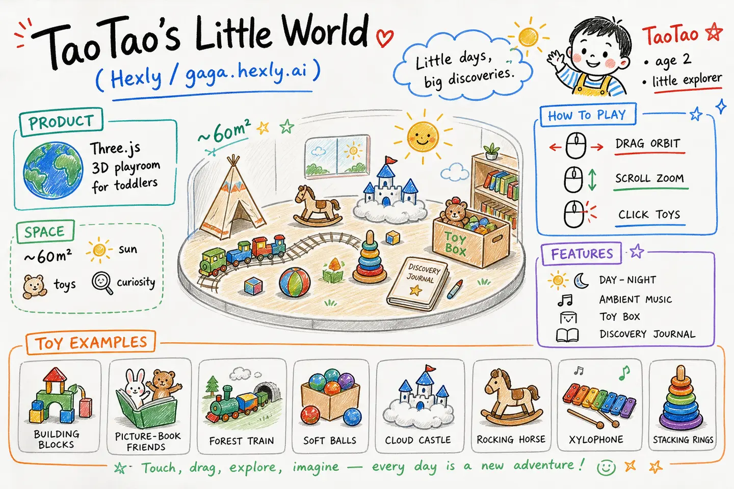 TaoTao's Little World · Little days, big discoveries.