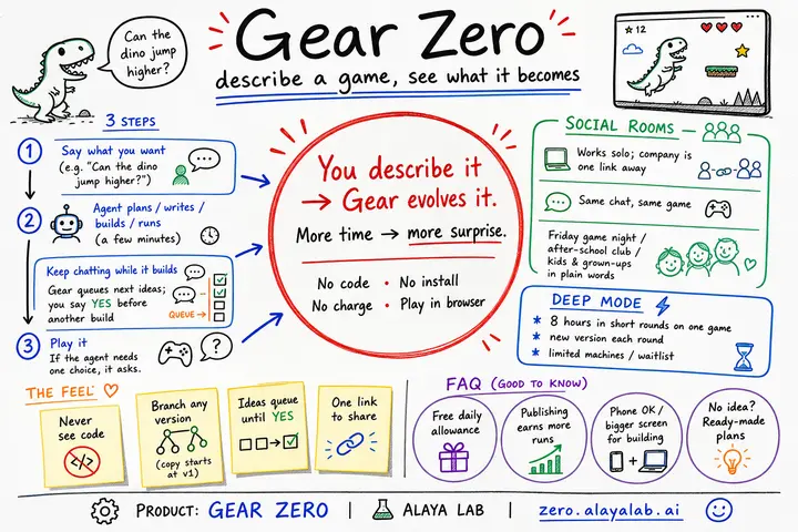 Gear Zero: describe a game, see what it becomes