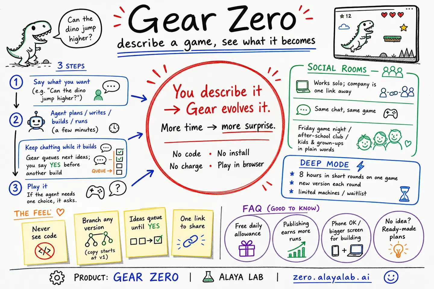 Gear Zero: describe a game, see what it becomes