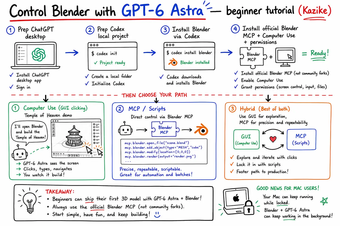 用GPT-6 Astra操控Blender玩3D，保姆级教程来了。