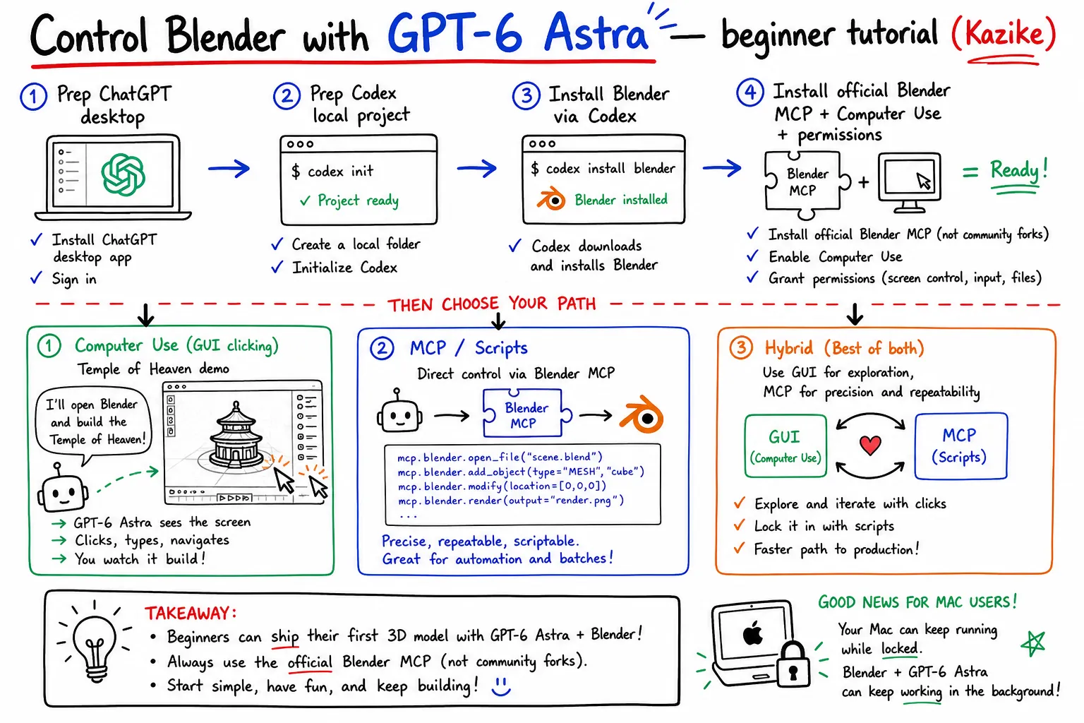 用GPT-6 Astra操控Blender玩3D，保姆级教程来了。