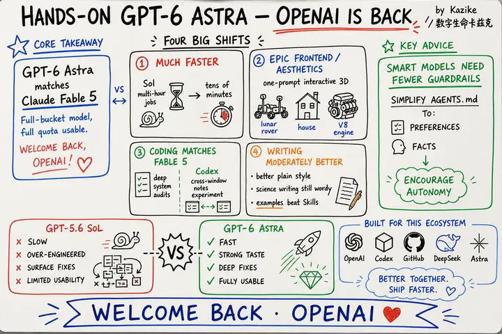 Hands-on GPT-6 Astra: The Old OpenAI Is Back