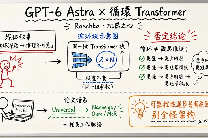 万字详解GPT-6 Astra · Sebastian Raschka 循环 Transformer 与隐藏思维链