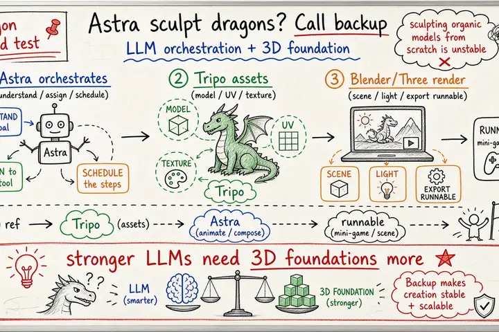 GPT-6 Astra Can Sculpt Dragons Itself? After Testing I Chose to Call in Reinforcements