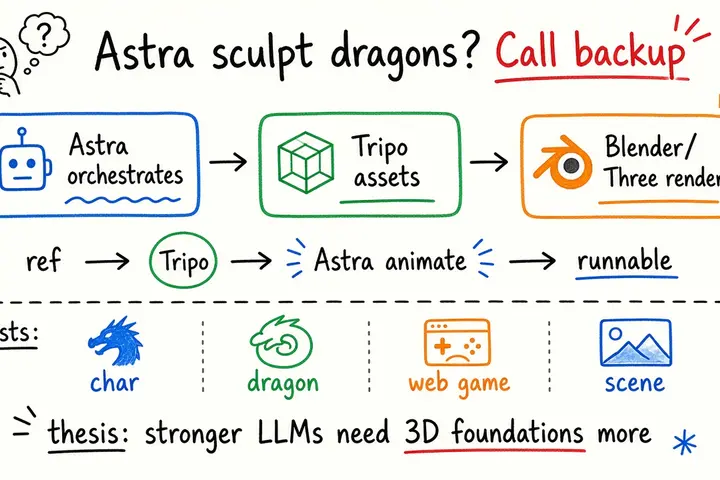 GPT-6 Astra Can Sculpt Dragons Itself? After Testing I Chose to Call in Reinforcements