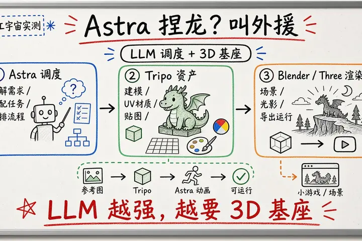 GPT-6 Astra 自己可以捏龙了？实测后我选择叫外援