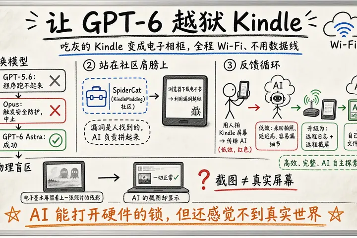 用 GPT-6 魔改 Kindle，我又找到了越狱的乐趣
