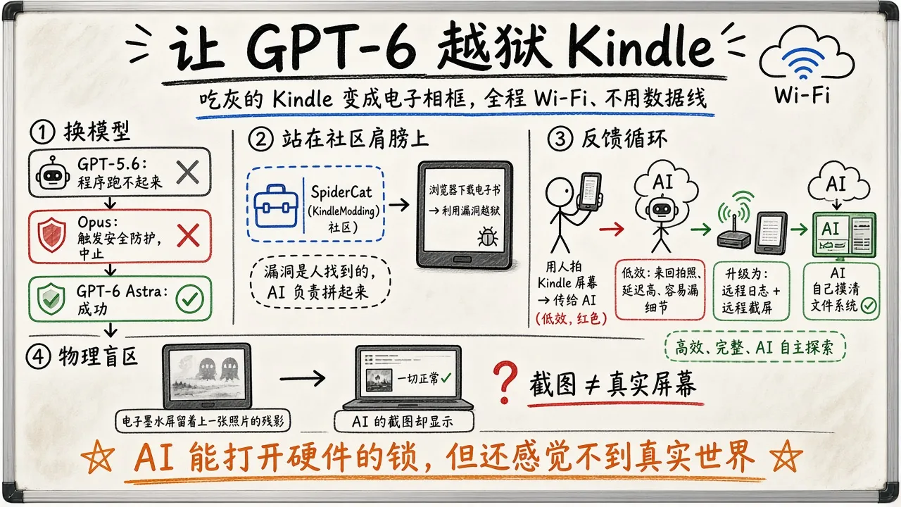 用 GPT-6 魔改 Kindle，我又找到了越狱的乐趣