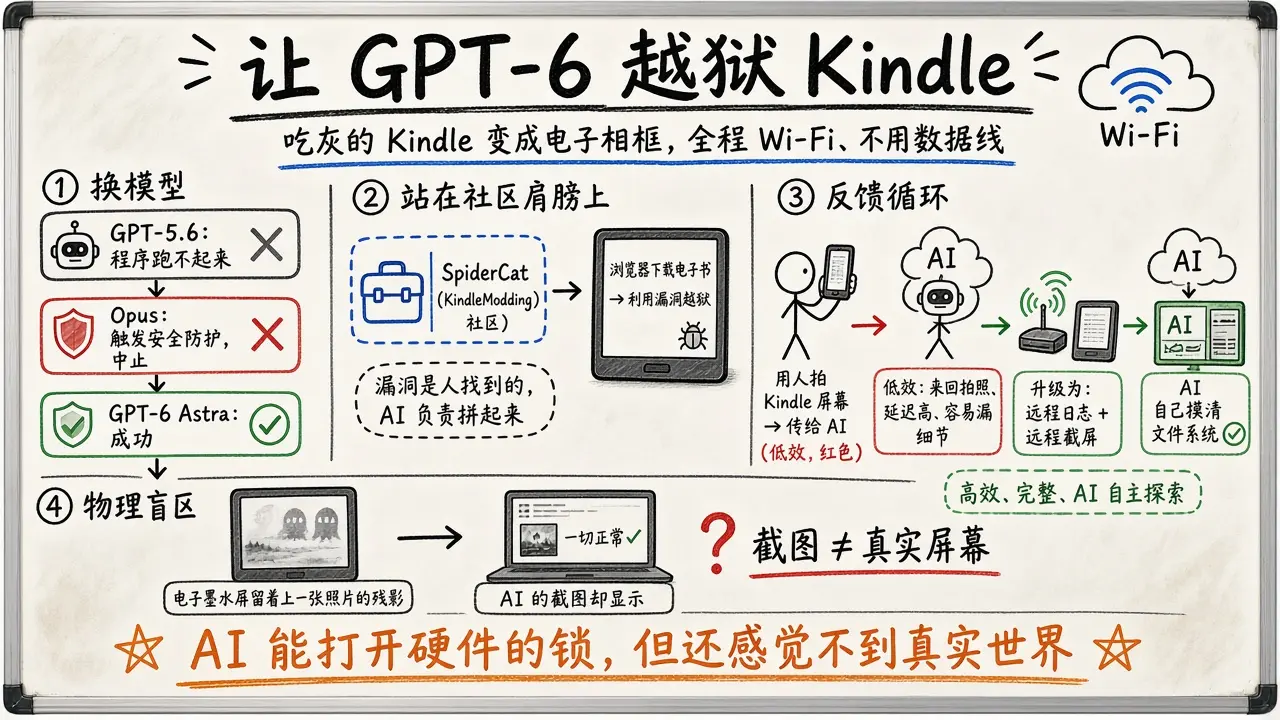 用 GPT-6 魔改 Kindle，我又找到了越狱的乐趣