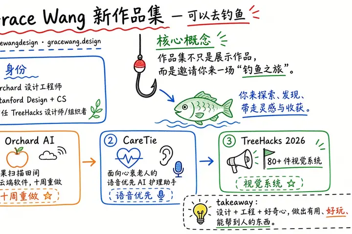 @gracewangdesign · 新作品集：可以去钓鱼