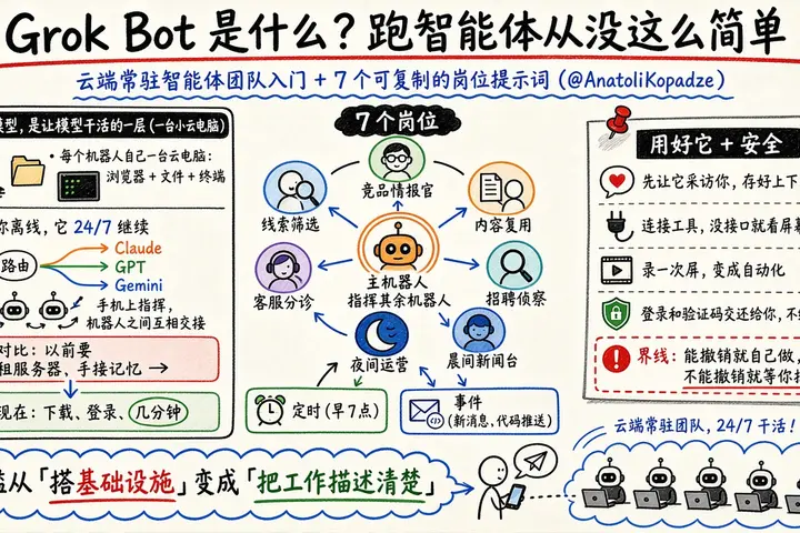 Grok Bot 详解：云端常驻智能体团队入门，附 7 个可直接复制的智能体提示词（@AnatoliKopadze）