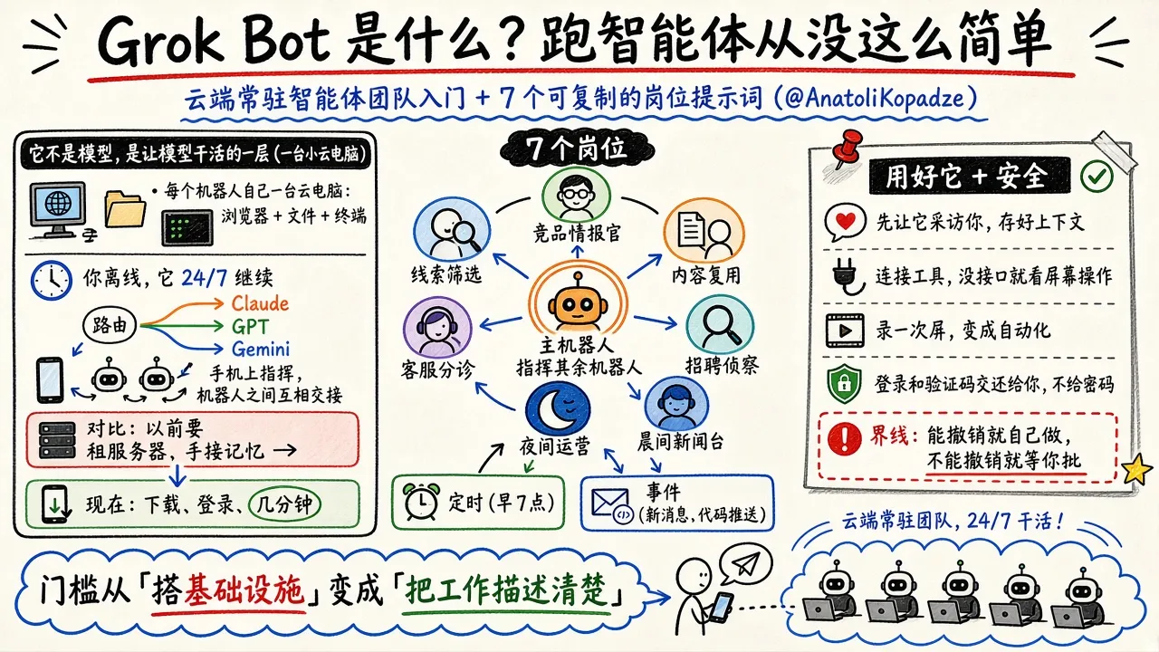 Grok Bot 详解：云端常驻智能体团队入门，附 7 个可直接复制的智能体提示词（@AnatoliKopadze）