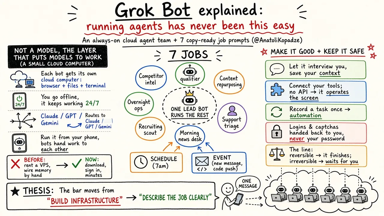 Grok Bot 详解：云端常驻智能体团队入门，附 7 个可直接复制的智能体提示词（@AnatoliKopadze）