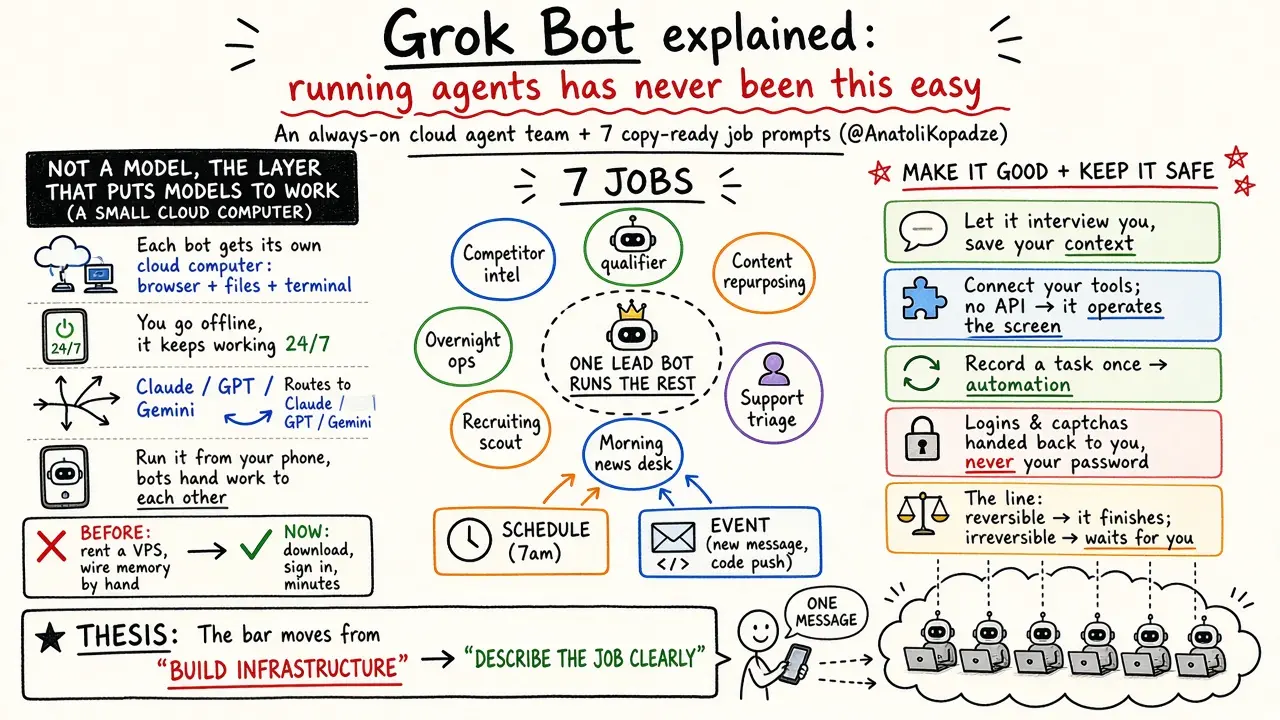 Grok Bot 详解：云端常驻智能体团队入门，附 7 个可直接复制的智能体提示词（@AnatoliKopadze）
