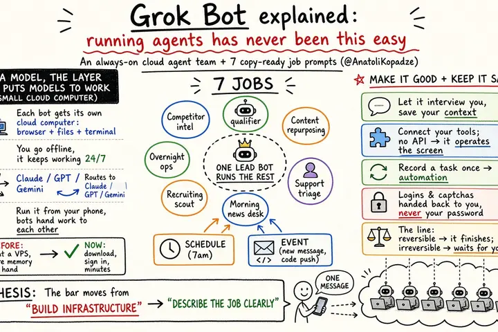 Grok Bot 详解：云端常驻智能体团队入门，附 7 个可直接复制的智能体提示词（@AnatoliKopadze）