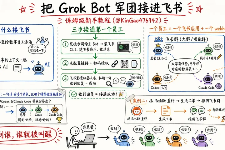 如何把 Grok Bot 军团接到飞书：保姆级新手教程（@KinGao476942）