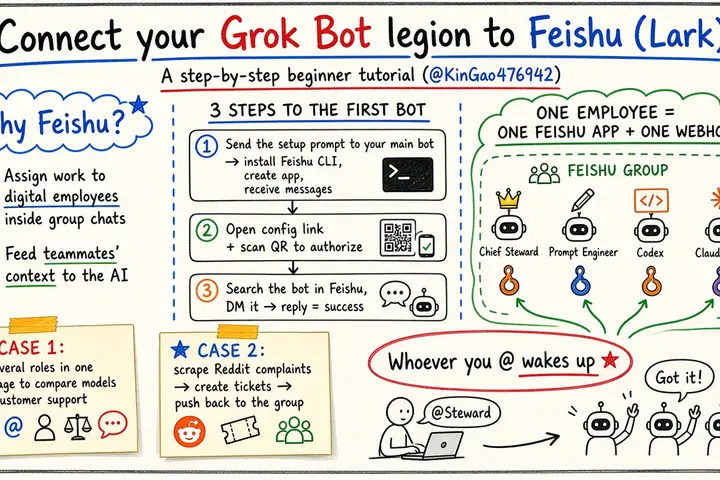 如何把 Grok Bot 军团接到飞书：保姆级新手教程（@KinGao476942）