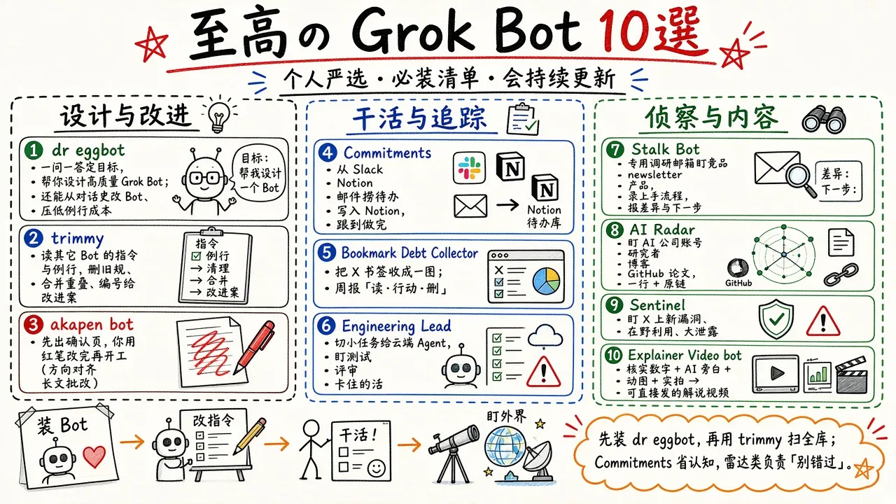 至高の Grok Bot 10選（@cu30rry_）