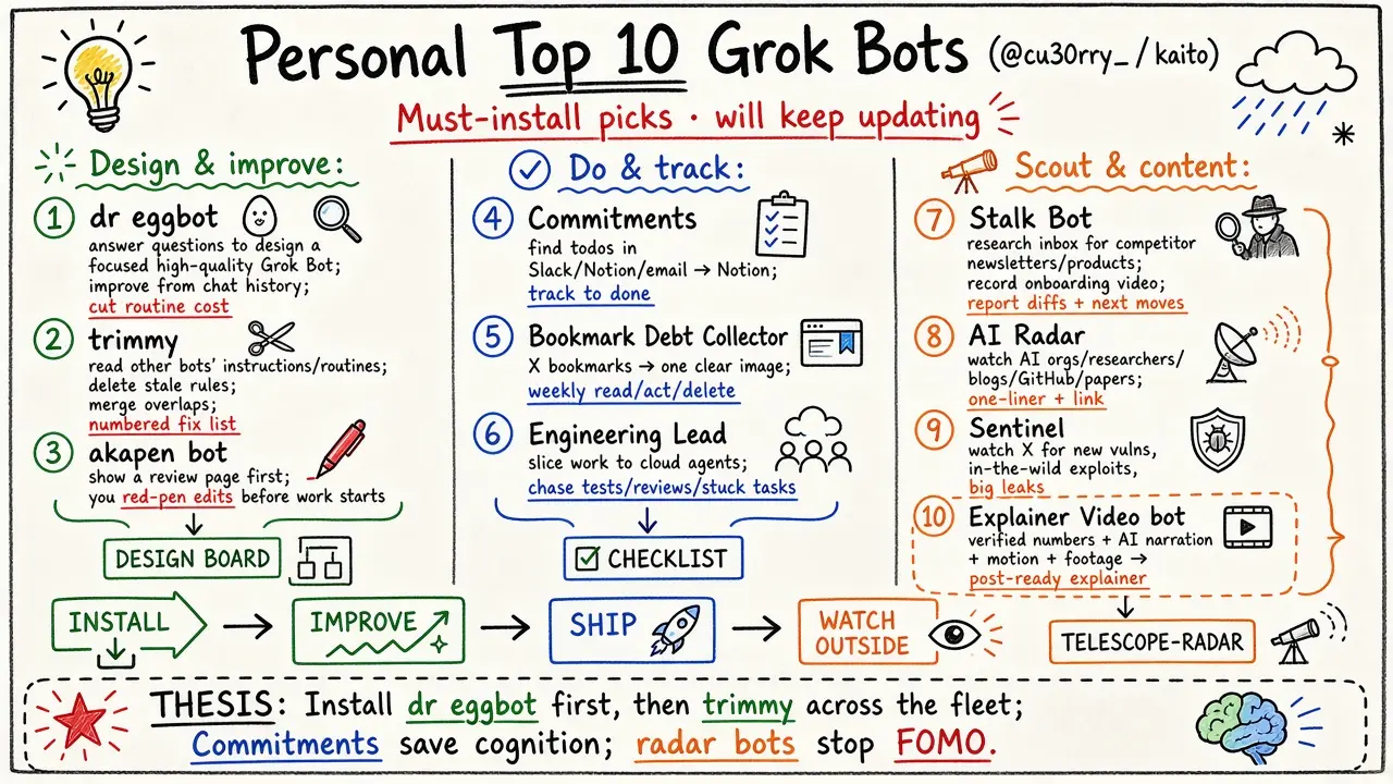 至高の Grok Bot 10選（@cu30rry_）