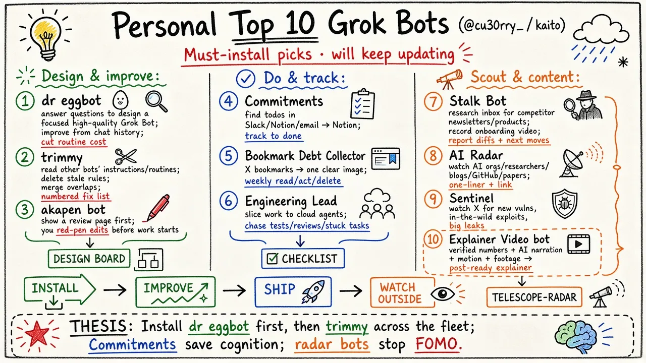 至高の Grok Bot 10選（@cu30rry_）