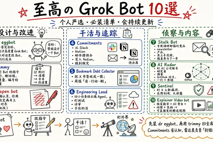 至高の Grok Bot 10選（@cu30rry_）