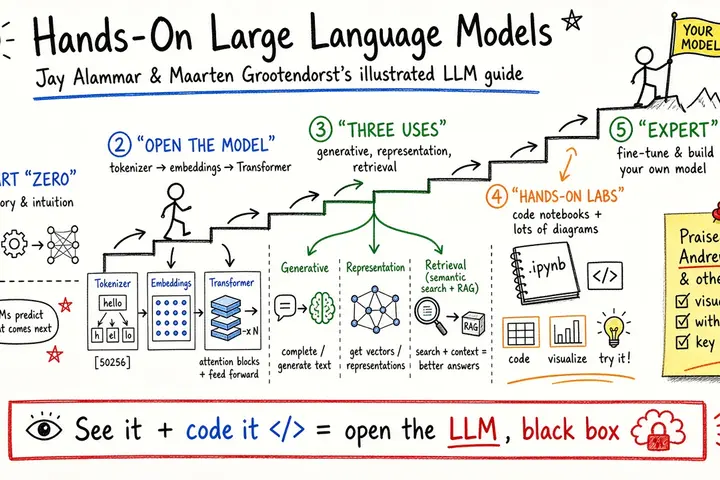 《动手学大语言模型》Hands-On Large Language Models