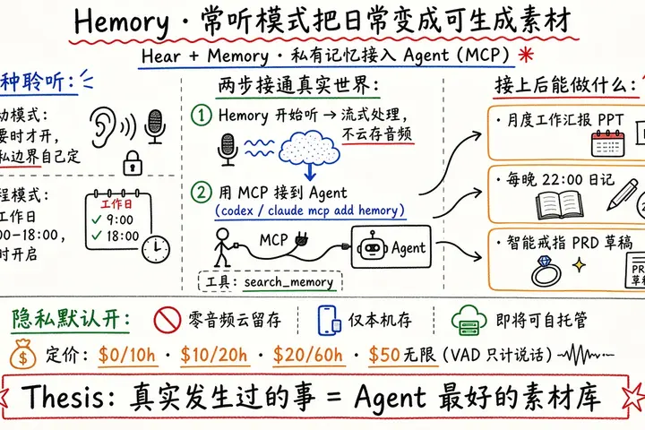 Hemory · 常听模式把日常变成可生成素材