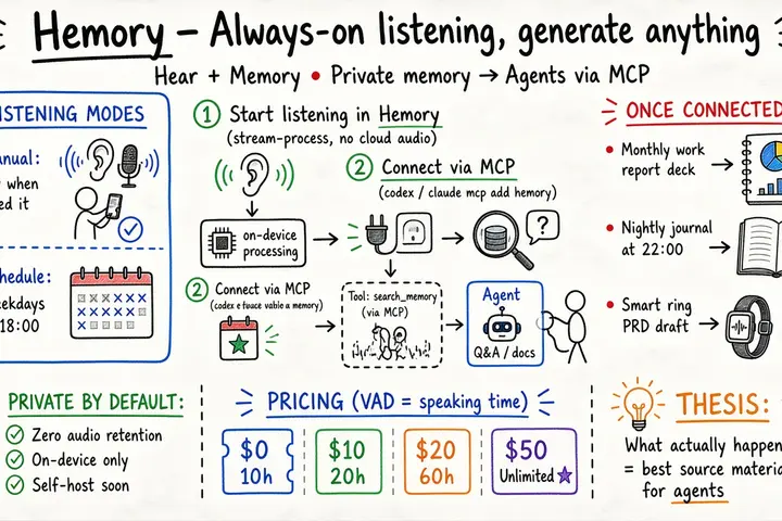 Hemory — Always-on listening, generate anything