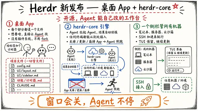 Herdr 发布桌面 App 与 herdr-core：每个像素都是 Agent 能改的文件，关掉窗口 Agent 照跑