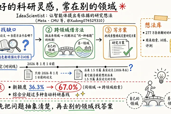 IdeaScientist：让智能体跨领域找灵感，提出有依据的科研 idea（@Xudong07452910）
