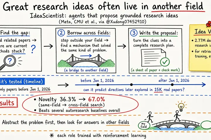 IdeaScientist：让智能体跨领域找灵感，提出有依据的科研 idea（@Xudong07452910）